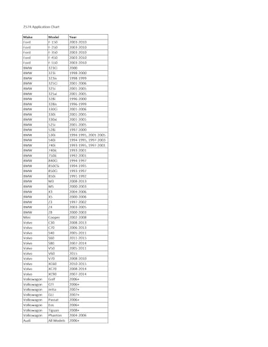 CTA Tools 2574 Oil Cap Socket - 36mm