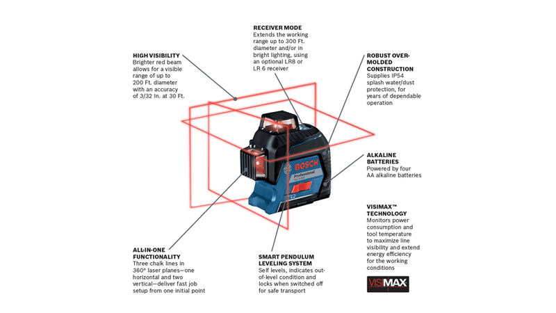Bosch 360⁰ Three-Plane Leveling and Alignment-Line Laser