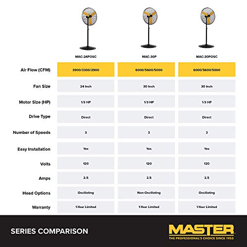 Master 30 Inch Oscillating Industrial High Velocity Free Standing Pedistal Fan for Commercial, Shop or Garage, All Steel Construction (MAC-30POSC)
