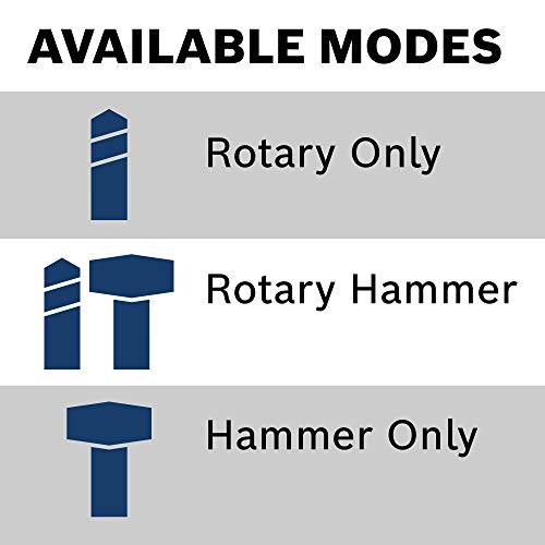 Bosch Rotary Hammer w/ Grinder