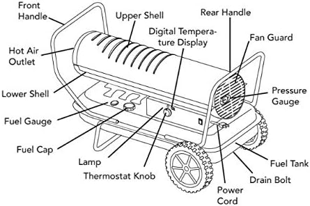 140,000 Btu Kerosene/Diesel Thermostat-Controlled Heating For Up To 3500 Square Feet (Rem-140T-Kfa-O)