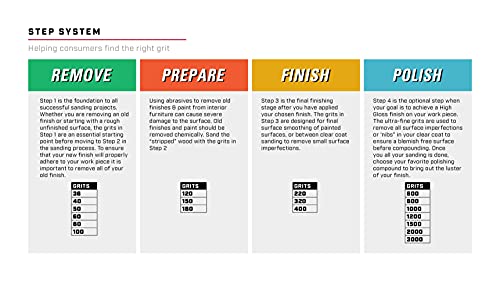 Gator 9" x 11" Waterproof Sanding Sheets, 180 Grit, 25 Pack