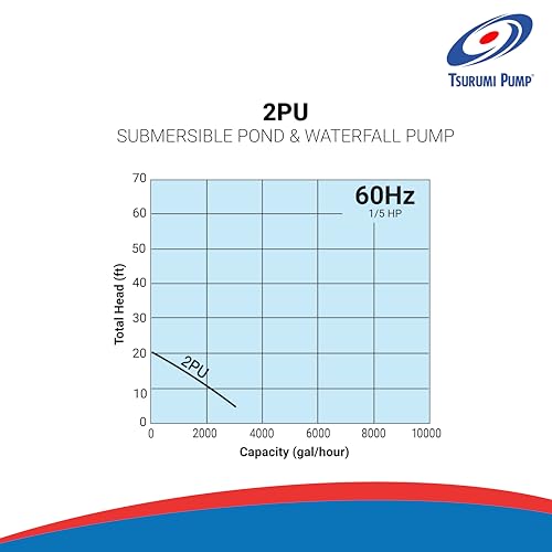 Tsurumi Pump 2PU | Submersible Pond Pump/Waterfall Pump | 1/5 HP, 115V, 2 in Discharge | Ideal Water Feature Pump for Ponds, Fountains, Waterfalls | 50 GPM / 3000 GPH