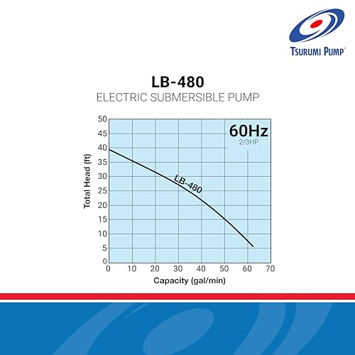 Tsurumi Pump LB-480 Submersible Dewatering Pump 2/3 HP 115V 2 in Discharge Slimline Design Ideal For Construction Use | 63 GPM / 3780 GPH