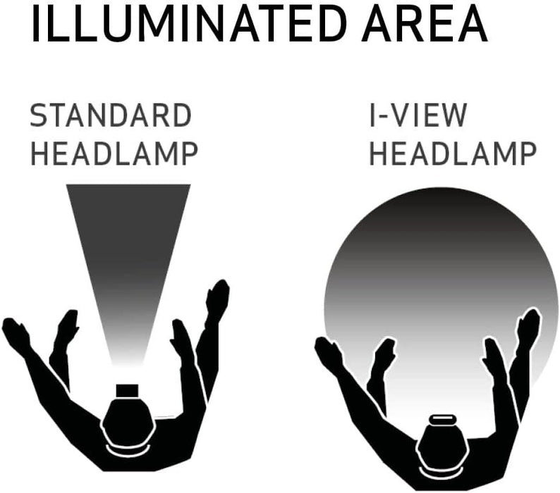 Scangrip I-View, Rechargeable COB LED headlamp, Panoramic Beam, Touchless on/Off Sensor