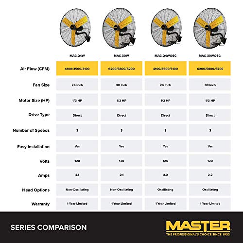 Master 24 Inch Oscillating Industrial High Velocity Wall Mount Fan for, Commercial, Shop or Garage, All Steel Construction (MAC-24WOSC)
