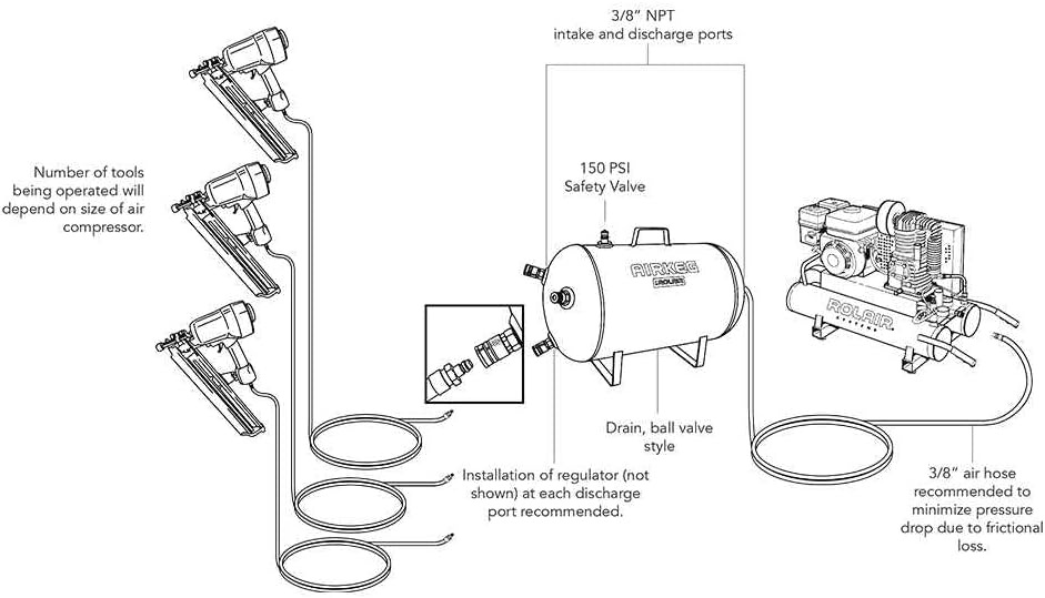 Rolair AIRKEGPLUS Portable Air Storage Tank and Air Compressor Accessory