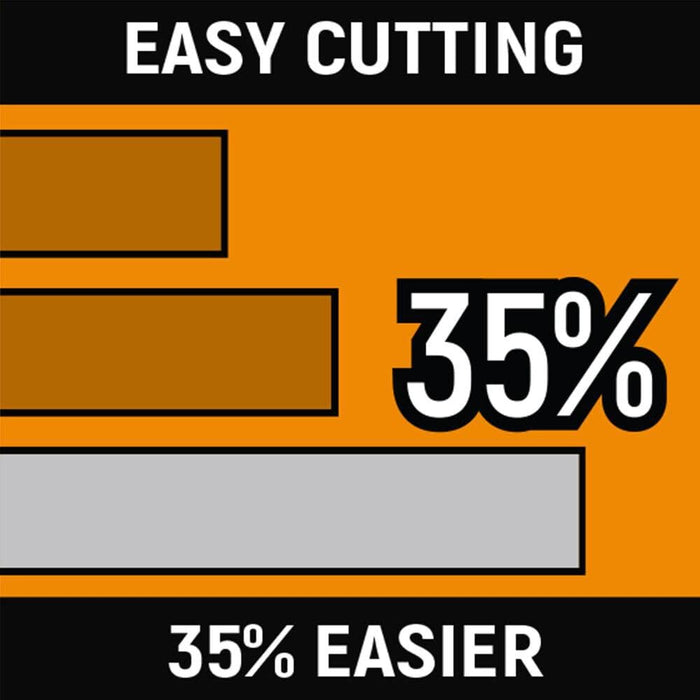 GEARWRENCH 82203-06 4 Piece Dipped Mixed Material Plier Set