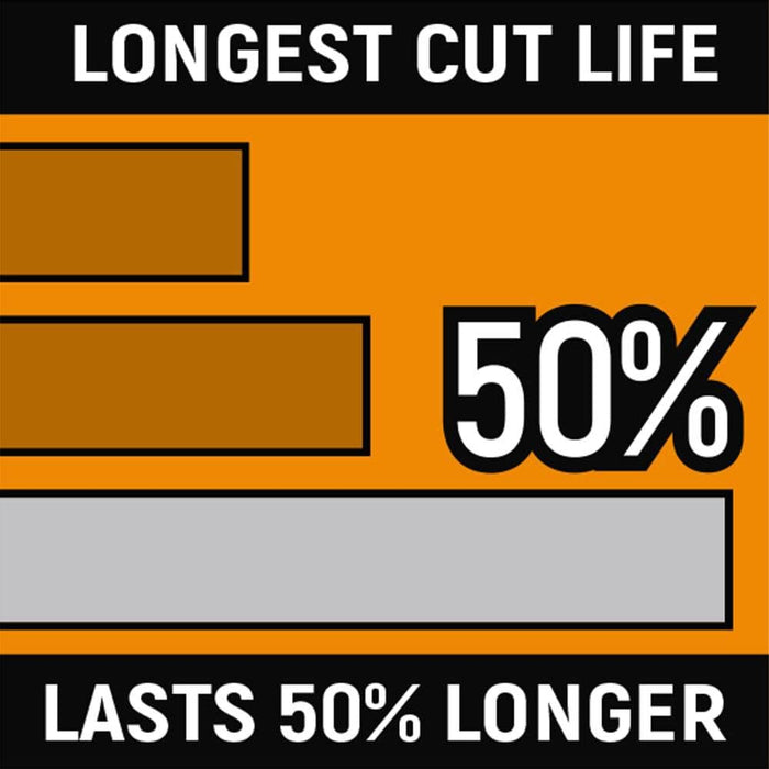 GEARWRENCH 82202-06 3 Piece Dipped Electrician Plier Set