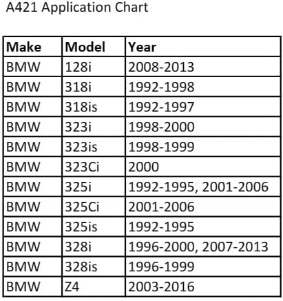 CTA Tools A421 Axle Nut Socket - 30mm, 12-Point Hex
