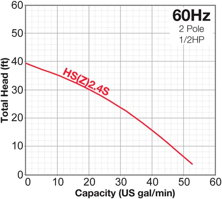 Tsurumi Pump HSZ2.4S Submersible Trash Pump with Float Switch 1/2 HP 115V 2" Discharge for Sand and Solids Dewatering | 53 GPM / 3180 GPH