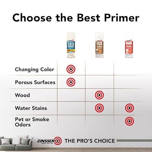 Zinsser 290971 Bulls Eye 1-2-3 All Surface Spray Primer, 13 oz, Gray