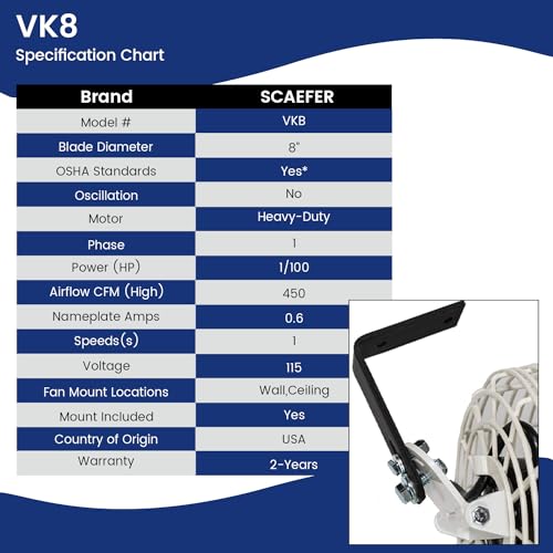 Schaefer VK8 Versa-Kool Air Circulator Fan, Ceiling Wall Mount Greenhouse Fan & Steel Guards, 450 CFM, 1/100 hp, Energy-Efficient Commercial Fan for Patio, Garage, Industrial & Workshop (White)