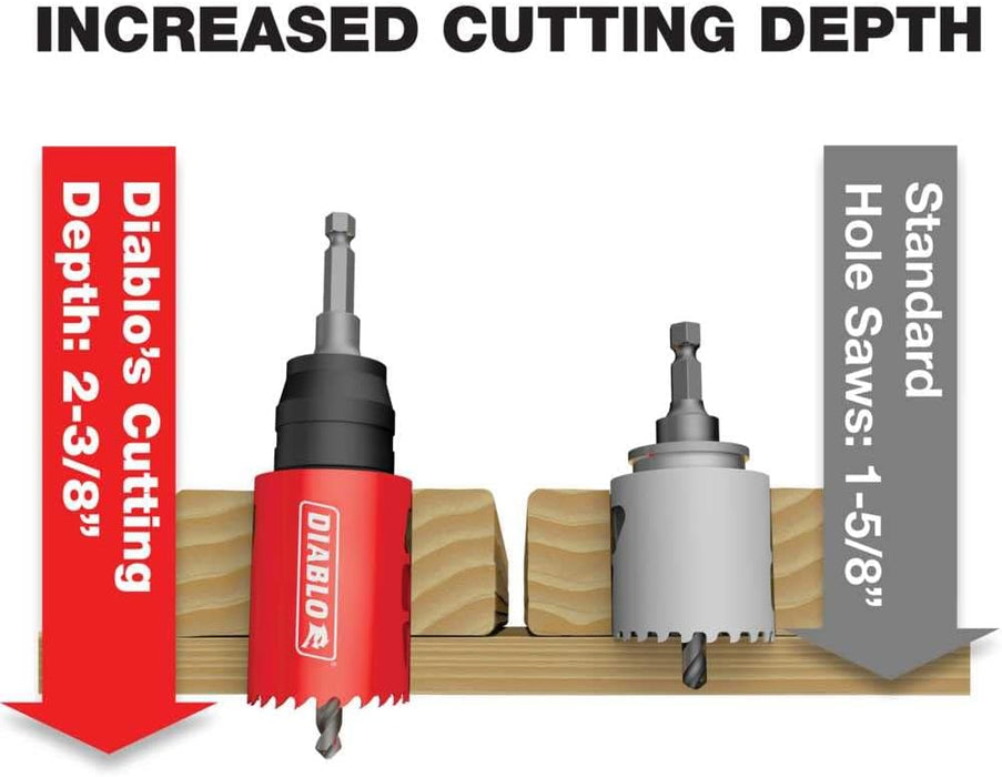 [USED-LIKE NEW] Diablo Tools DHS17SPL 17 Piece Plumber's Bi-Metal Hole Saw Set