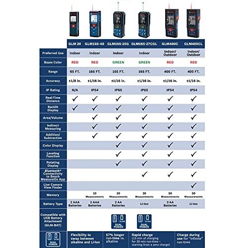 BOSCH 3.7V Lithium-Ion 1.0 Ah Battery