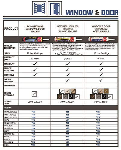 Red Devil 084640 Window & Door Siliconized Acrylic Caulk, Brown, 10.1 oz, Pack of 1, Made in USA