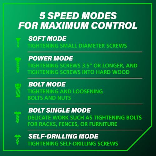 Metabo HPT 18V MultiVolt Cordless Triple Hammer BOLT Impact Driver Set, Power Impact Driver Kit with Case, 2 Lithium-Ion Batteries and Charger, 1/4-Inch Chuck, Compact LightWeight Power Tool, WH18DC