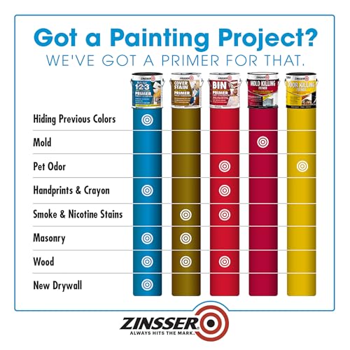 Zinsser 2001-2PK Bulls Eye 1-2-3 Water-Base Primer, Gallon, White, 2 Pack
