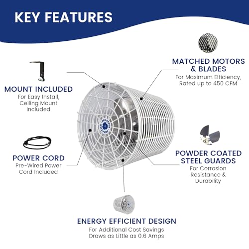 Schaefer VK8 Versa-Kool Air Circulator Fan, Ceiling Wall Mount Greenhouse Fan & Steel Guards, 450 CFM, 1/100 hp, Energy-Efficient Commercial Fan for Patio, Garage, Industrial & Workshop (White)