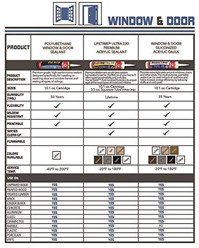 Red Devil 084650 Window & Door Silicone Acrylic Caulk & Sealant, Gray, 100% Waterproof, Paintable, 10.1 oz, Pack of 1, Made in USA