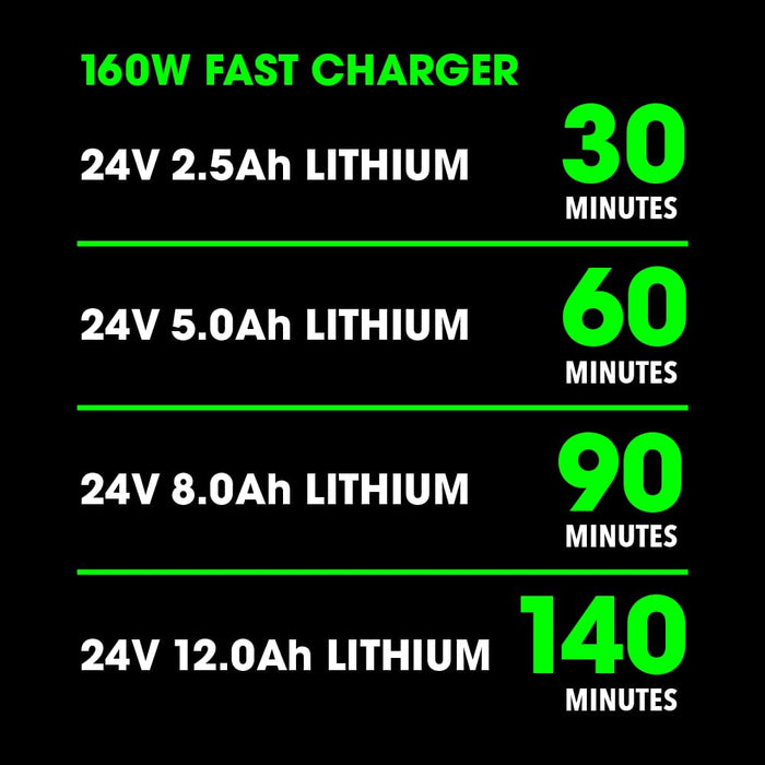FLEX 24V Lithium-Ion Starter Kit with 5.0Ah Lithium Battery and 160W Fast Charger