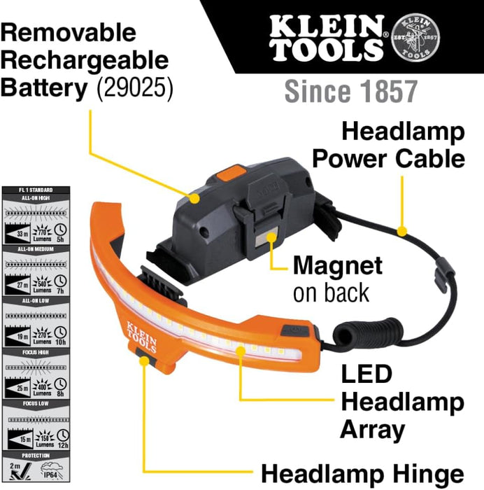 Klein Tools KHH56308 Wide-Beam Headlamp with Mount for Hard Hat