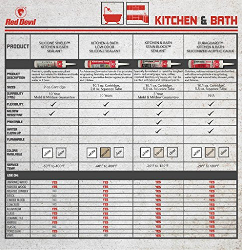 Red Devil 040620 Duraguard Kitchen & Bath Siliconized Acrylic Caulk, 10.1 oz., Biscuit, 12 Pack, Made in USA