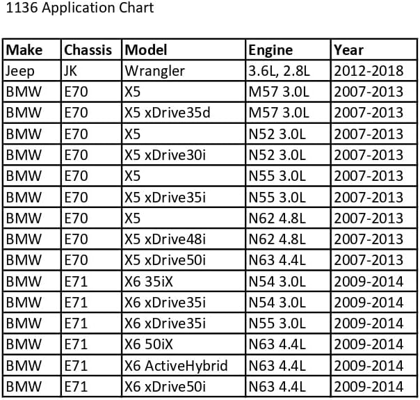 CTA Tools 1136 Transmission Fill Plug Socket, 14MM Stubby - Compatible with Mercedes Benz/Jeep