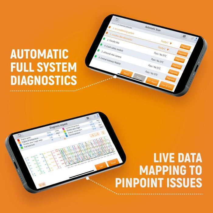 GEARWRENCH Professional Bi-Directional Diagnostic Scan Tool | GWSMARTBT Pro Dongle
