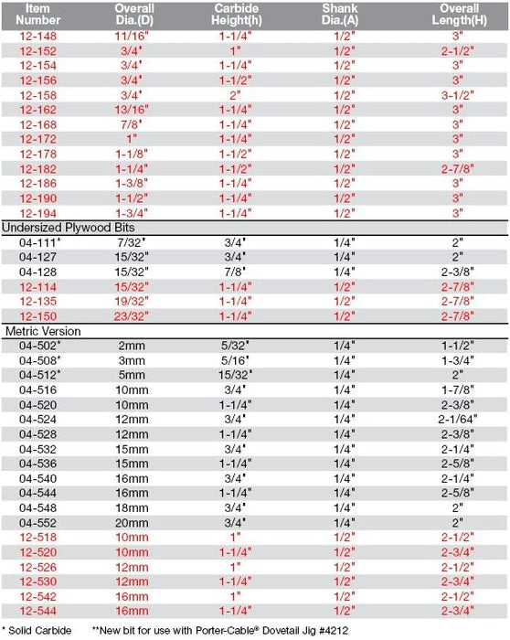 Freud (12-194) Double Flute Straight Router Bit with 1/2" Shank, 1-3/4-Inch Diameter