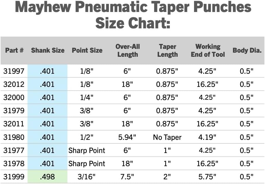 Mayhew Tools 31978 Pneumatic Taper Punch, Sharp Point x 18", Black Oxide Finish