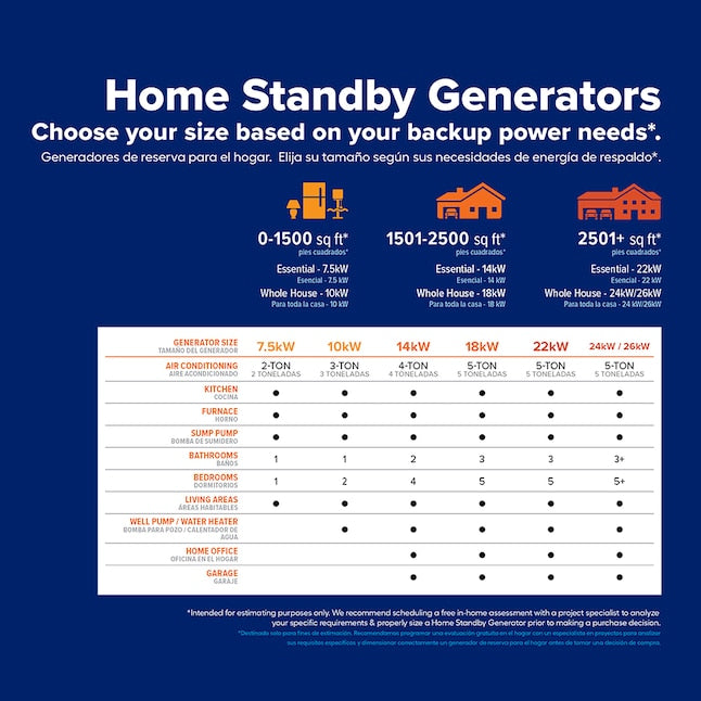 Generac 7291 Guardian 26kW LP / 22.5kW NG Home Standby Generator – Air-Cooled, Wi-Fi Enabled, 200-Amp Transfer Switch