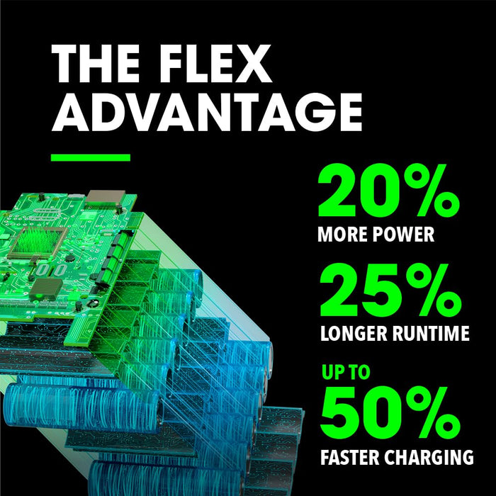 FLEX 24V Lithium-Ion Starter Kit with 5.0Ah Lithium Battery and 160W Fast Charger