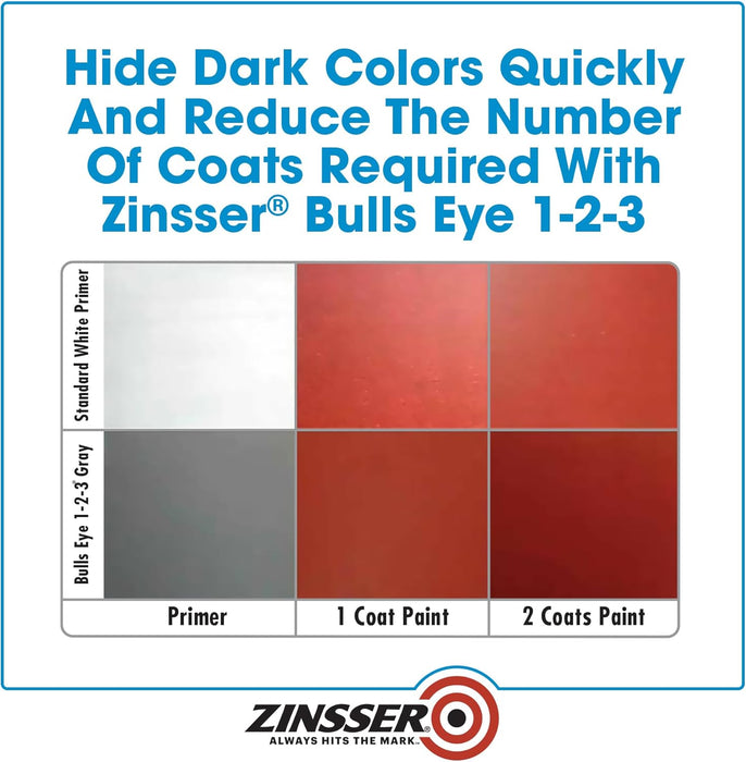 Zinsser 285090 Bulls Eye 1-2-3 All Surface Primer, 5 Gallon, Gray
