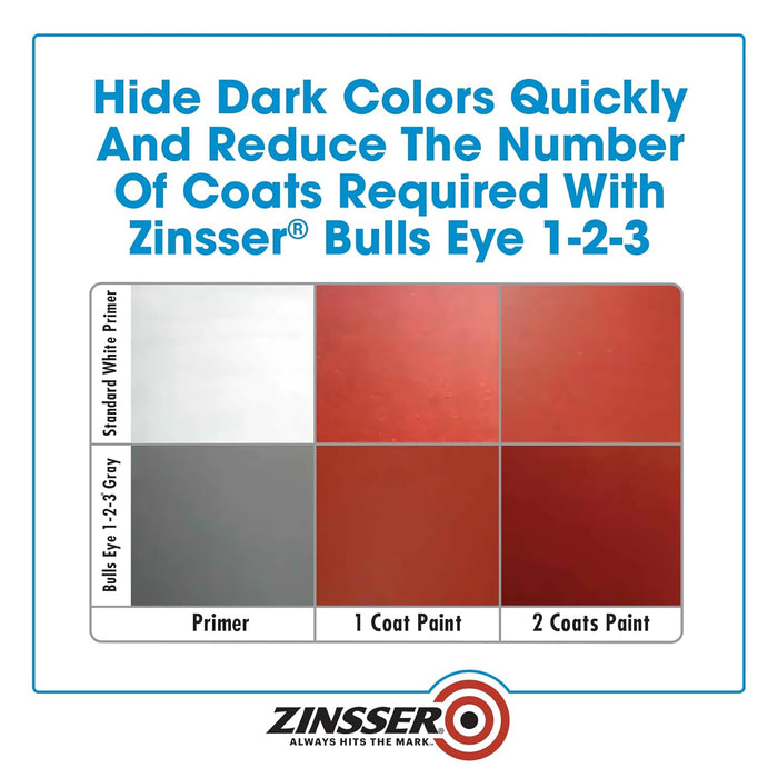Zinsser 285085-2PK Bulls Eye 1-2-3 All Surface Primer, Gallon, Gray, 2 Pack