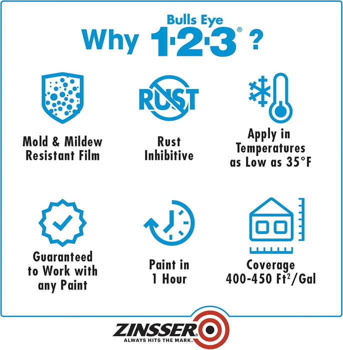 Zinsser 2000 Bulls Eye 1-2-3 Water-Base Primer, 5 Gallon, White, 640 Fl Oz