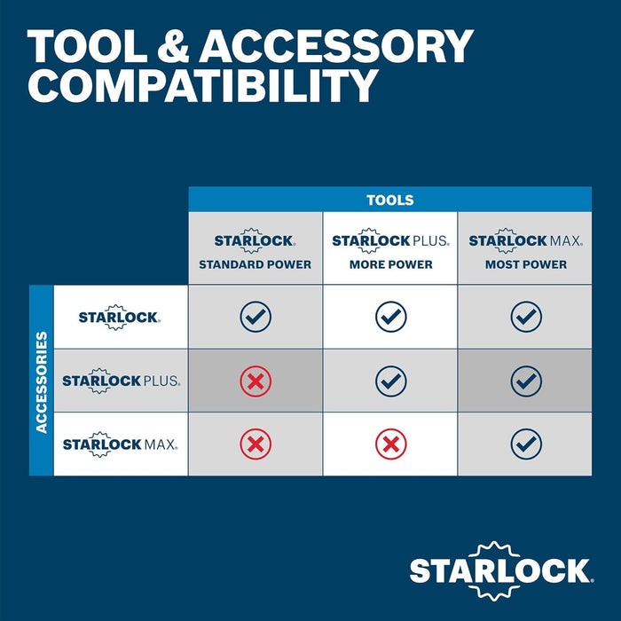BOSCH GOP18V-40N 18V Brushless StarlockMax Oscillating Tool - Powerful 20,000 OPM, 6 Speed Settings, Auto-Stop, Ergonomic Design, Fast Accessory Changes, Ideal for Remodelers & Contractors