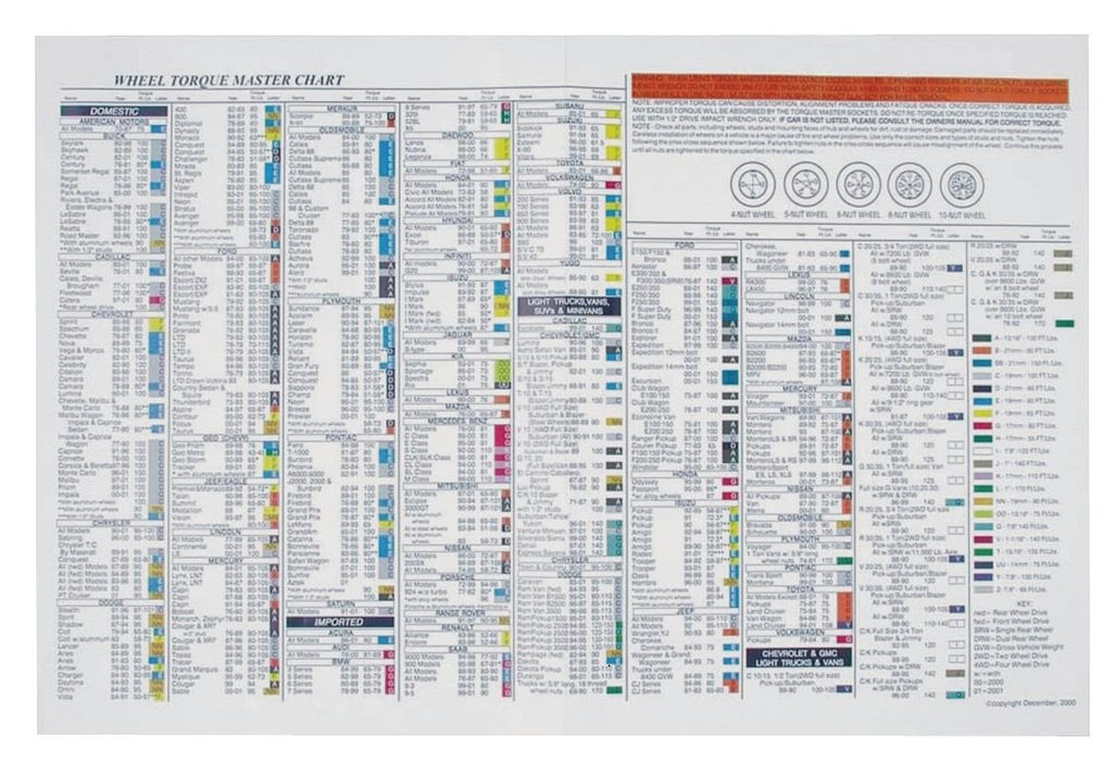 Steelman 50061-WMC Torque Stick Wall Chart, 28 x 27 in