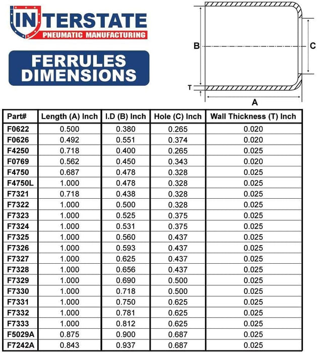 Interstate Pneumatics F7327-50 0.625 Inch ID x 1.0 Inch Long Ferrules (Pack of 50)