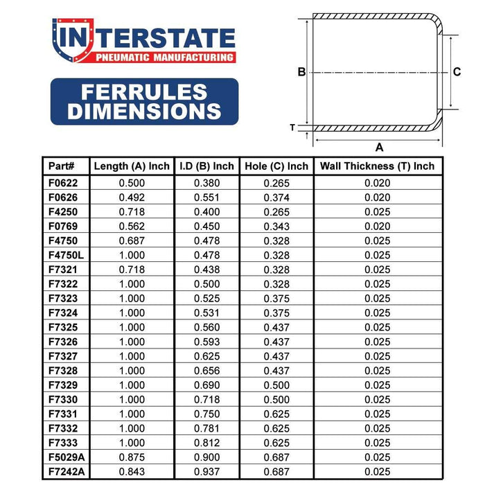 Interstate Pneumatics F7326-12 0.593 Inch ID x 1.0 Inch Long Ferrules (Pack of 12)