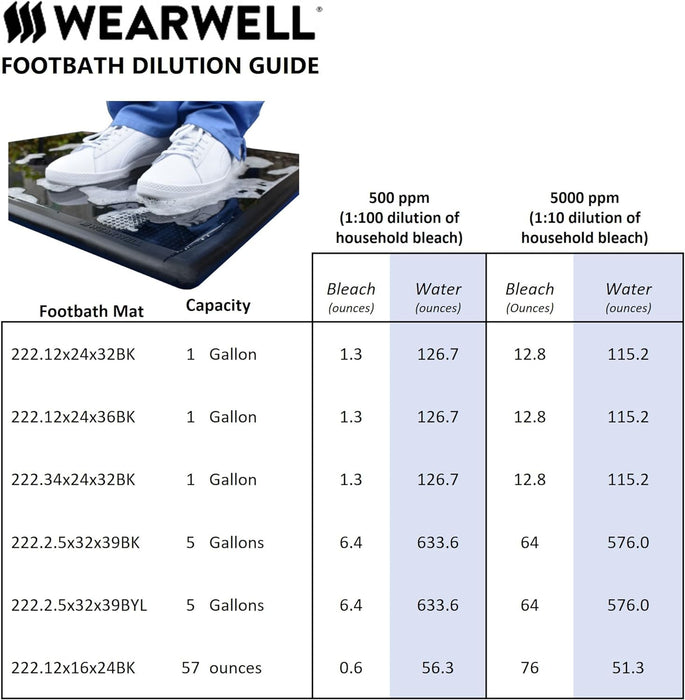 Wearwell Anti-Fatigue Footbath Mat, Natural Rubber 222 Tall Wall, for Food Processing Facilities, 32" x 39" x 2-1/2" Thickness, Black