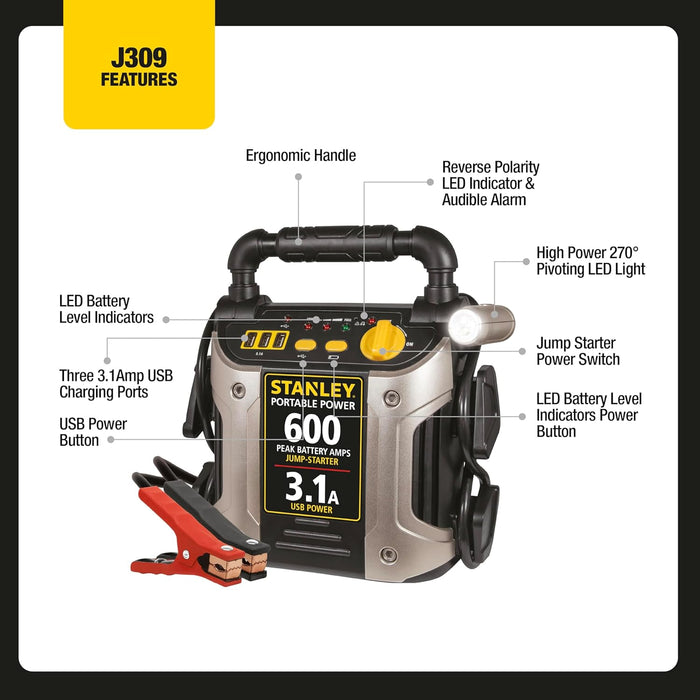 STANLEY J309 Portable Power Station Jump Starter: 600 Peak/300 Instant Amps, 3.1A USB Ports, Battery Clamps