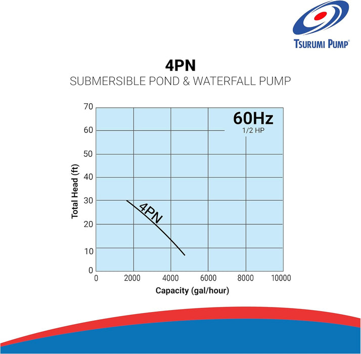 Tsurumi Pump 4-PN Submersible Pond Pump/Waterfall Pump, 1/2 HP, 115V, 2 in Discharge, Ideal Water Feature Pump for Ponds, Fountains, Waterfalls, 80 GPM / 4800GPH