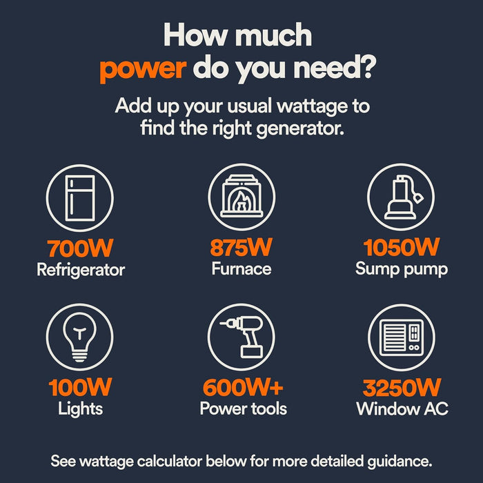 Generac 8011 GP7500E 7,500-Watt Dual-Fuel Compatible Portable Generator, Gas and Propane, COsense Technology with Electric Start, Powerrush Advanced Technology