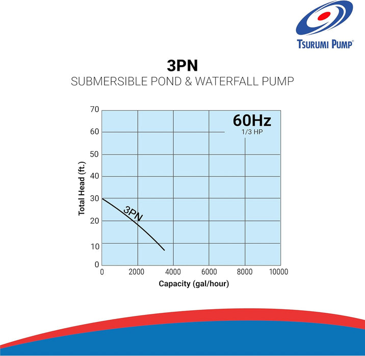 Tsurumi 3PN 1/3hp, 115V Pond & Waterfall Pump, Stainless Steel, 3540 GPH