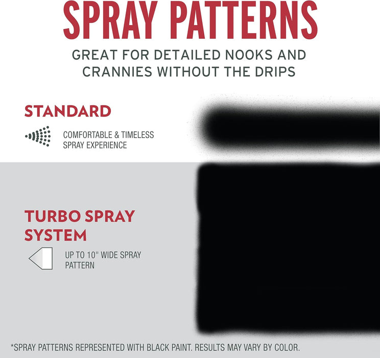Rust-Oleum 334133 Stops Rust Turbo Spray System Spray Paint, 24 oz, Gloss White (Pack of 1)