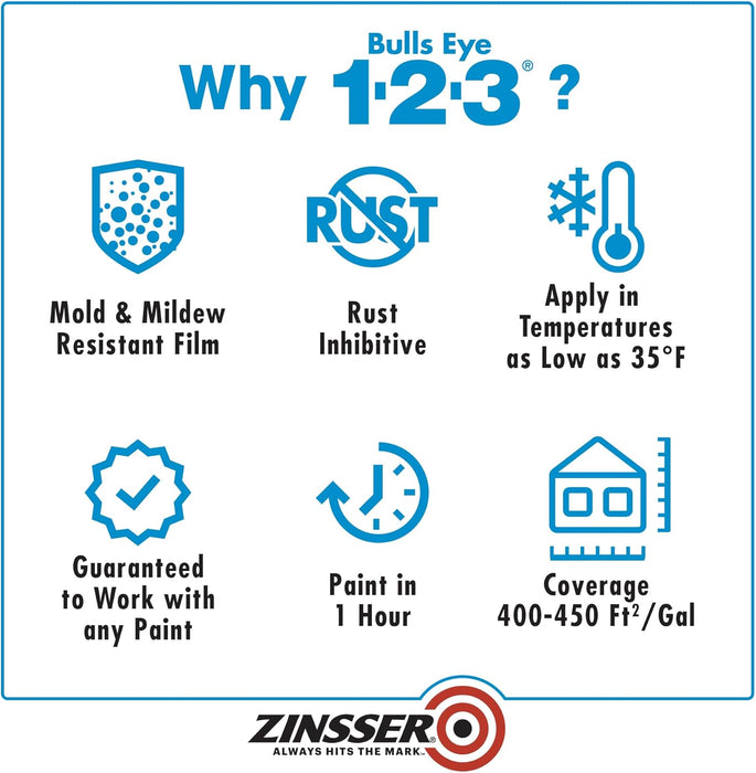 Zinsser 285090 Bulls Eye 1-2-3 All Surface Primer, 5 Gallon, Gray