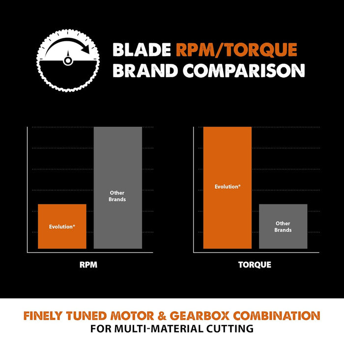 Evolution RAGE355BLADE 14” Multi-Material Blade, Silver, 36-Tooth