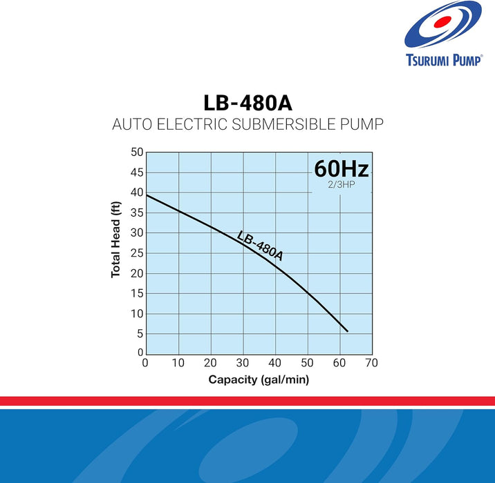 Tsurumi Pump LB-480A Submersible Dewatering Pump - Auto Relay Switch 2/3 HP 115V 2 in Discharge, 63 GPM / 3780 GPH