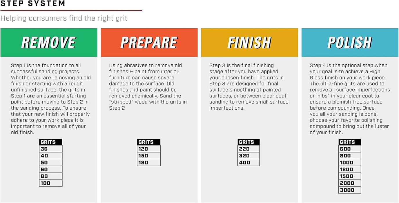 Gator 9" x 11" Waterproof Sanding Sheets, 400 Grit, 25 Pack